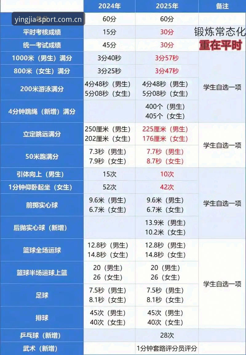盈嘉体育官网2025新版本评测：技术升级与访问优化最新动态